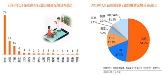 在線素質(zhì)教育熱潮涌動，新型職業(yè)教育嶄露頭角——比達(dá)咨詢解讀教育市場新格局