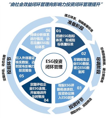 國投創益正式加入聯合國責任投資原則組織，引領負責任投資管理新篇章